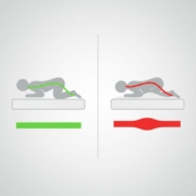 best mattress for back pain